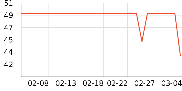 ZENGLIUʱ�н�ָ/������ʷ�۸�