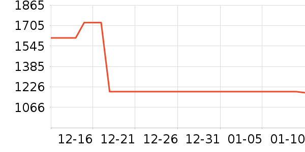 �������Ѿ���ʷ�۸�