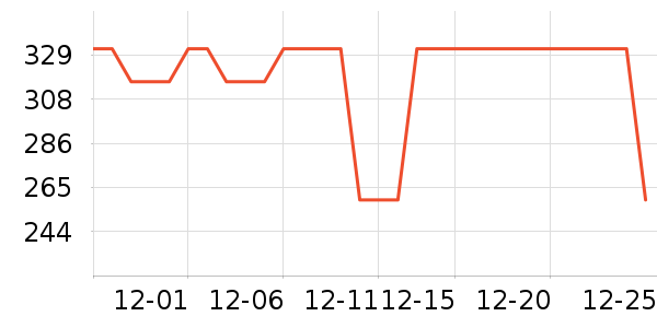 CAEO������ʷ�۸�