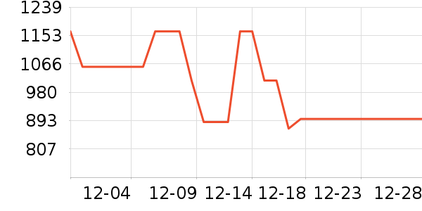 CAEO������װ��ʷ�۸�