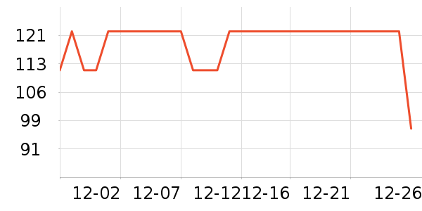 SimplyOrganic����������ʷ�۸�