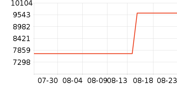 ΢��̨ʽ��������ʷ�۸�