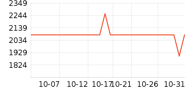 ���ܶ�����Ʒ��ʷ�۸�