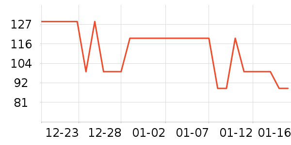 ��������ʷ�۸�