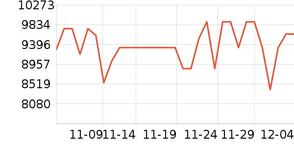 ���ᵥ����ͷ��ʷ�۸�