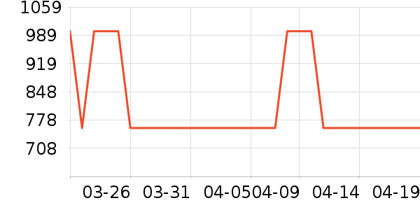 ę́�׾���ʷ�۸�