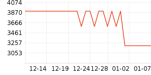 ����ϴ�����ʷ�۸�