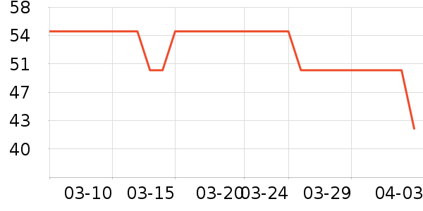 ��������������ʷ�۸�