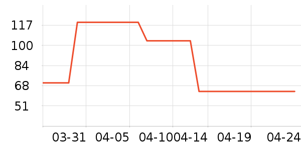 ��ٻ��˯��/�Ҿӷ���װ��ʷ�۸�