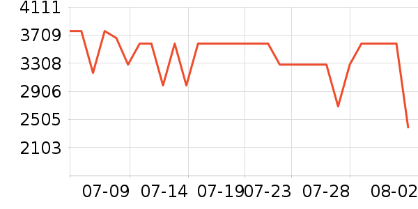 �������ʯ����/����/������ʷ�۸�