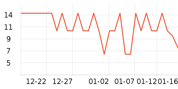 �ݽ�����ˮ��ʷ�۸�