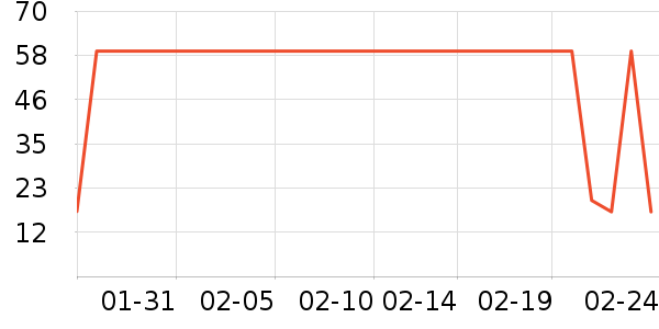 ��ά���沿������ʷ�۸�