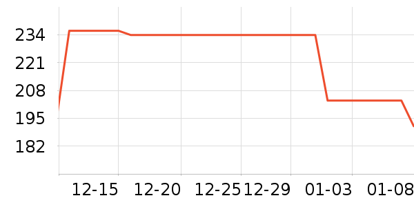 ����С˵��ʷ�۸�