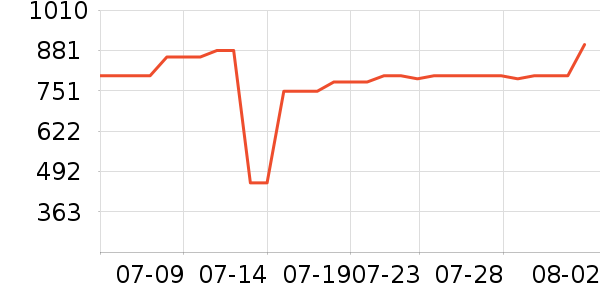 ��·�߼п���ʷ�۸�