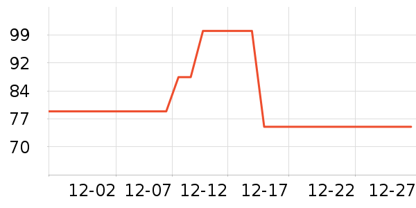 ��ά˹ţ�п���ʷ�۸�