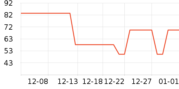 ��ʿ����԰�ȼ�����˷���ʷ�۸�