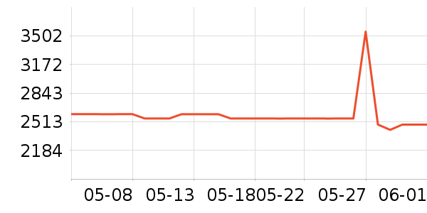 ��ʿͷ��ʽ������ʷ�۸�