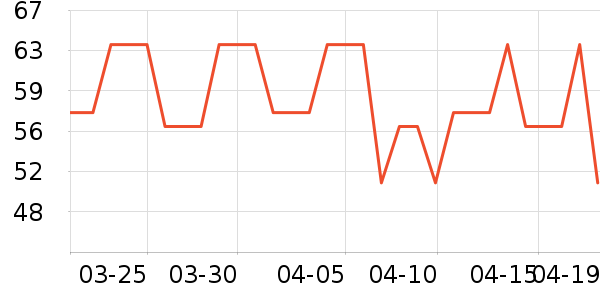 Lnieerʱ�н�ָ/������ʷ�۸�