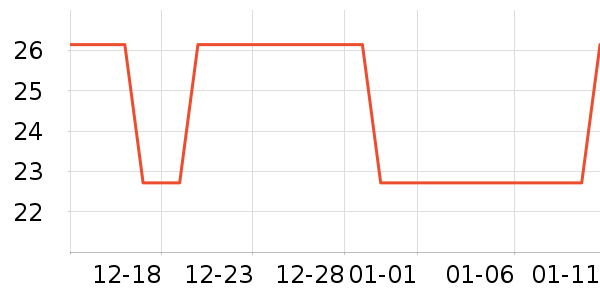 �Ź�������ʷ�۸�