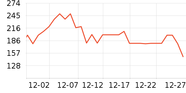 ����Ī������װ��Ʒ��ʷ�۸�