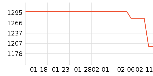 ���������ʷ�۸�