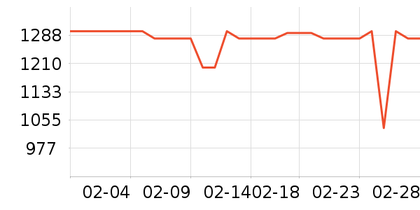 ���������ʷ�۸�