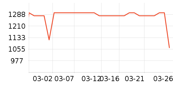 ���������ʷ�۸�