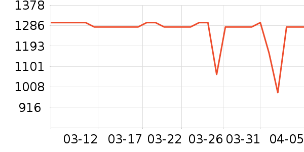 ���������ʷ�۸�