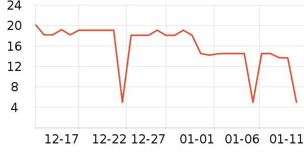 sakose����˪��ʷ�۸�