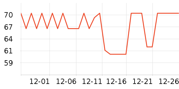 �Ӷȳ����������ʷ�۸�