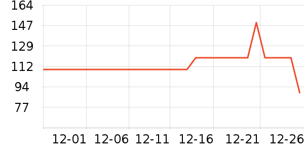 �ƶ�������Ʒ��ʷ�۸�