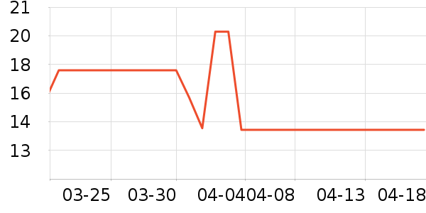 ������綯��װ����ʷ�۸�