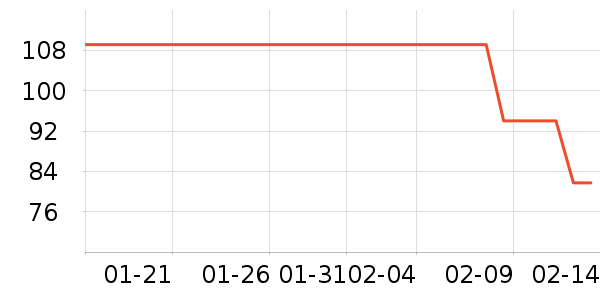 ȫ��ʱ��Ůʿ�ڿ���ʷ�۸�