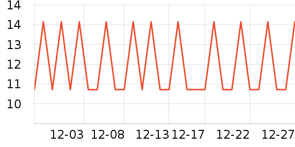 �ѱ��۽�/����/������ʷ�۸�