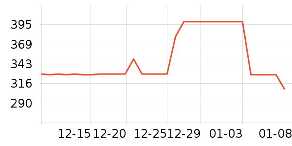 �����ֳ�����ʷ�۸�