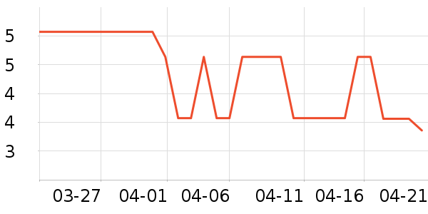 ��ǿ������ʷ�۸�