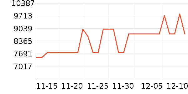 ������ϴ�����ʷ�۸�