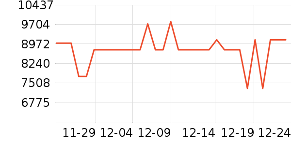 ������ϴ�����ʷ�۸�