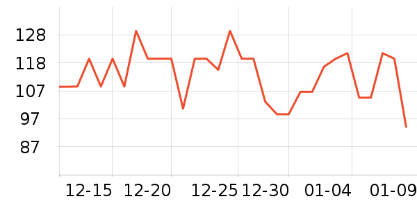 ȸ�������̷���ʷ�۸�