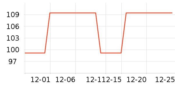 �ǵ��˶��п�/������ʷ�۸�