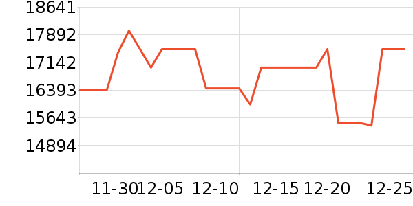 ���������ʷ�۸�