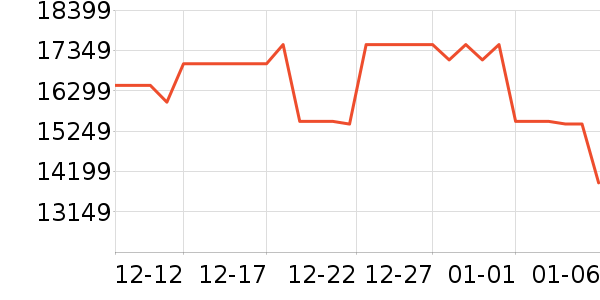 ���������ʷ�۸�