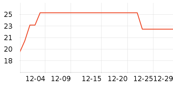 ���������ʷ�۸�