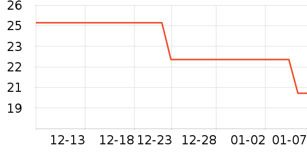 ���������ʷ�۸�