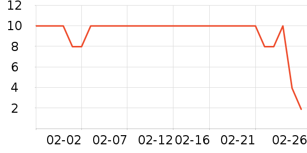sakose����������ʷ�۸�