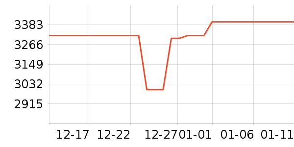 Ⱥ��Ӳ����ʷ�۸�