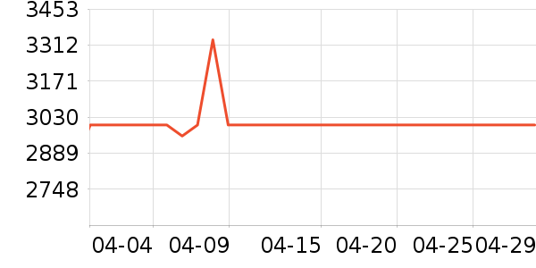 ϲ���Ŵ�����ʷ�۸�