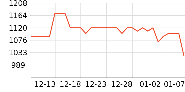 ���ζ���ˮ��ʷ�۸�