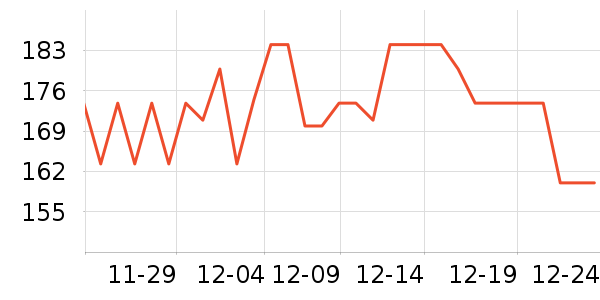 ���������������/DHA ��ʷ�۸�