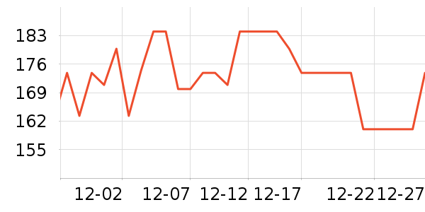 ���������������/DHA ��ʷ�۸�